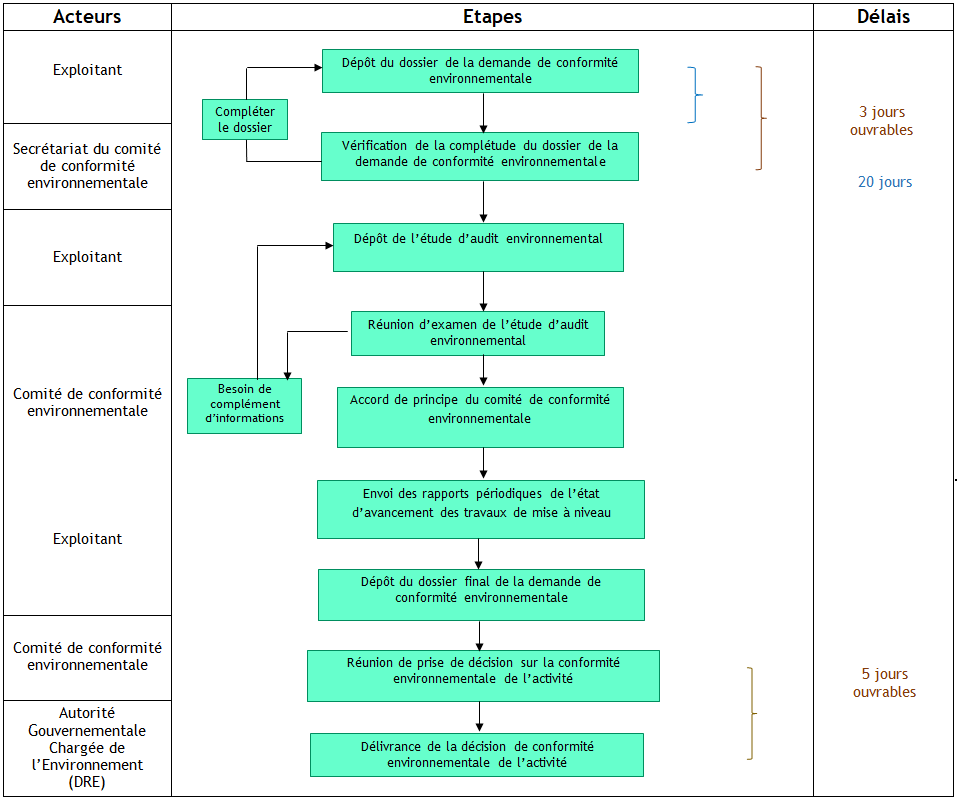 Quelles sont les documents nécessaires à l’obtention du Certificat de ...